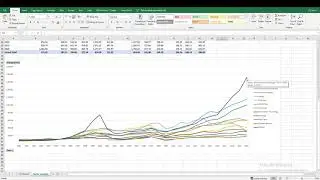 S&P 500 Sectors Performance Analysis