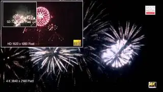 4K, SD vs HD vs 4K