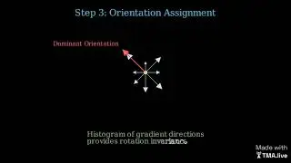 SIFT: Scale-Invariant Features that Changed Computer Vision