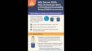 #onlineclasses  How backup works on DAG in SQL Server   @1dbconsultant