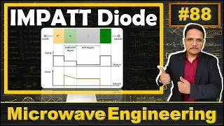 IMPATT Diode (Basics, Characteristics, Structure, Working & Applications) Explained