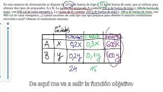 2&ordm;BACH PROGRAMACI&Oacute;N LINEAL (PARTE 1)
