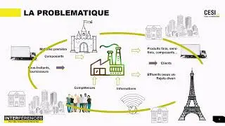 La ville productive : comment réintégrer l'industrie en milieu urbain ?