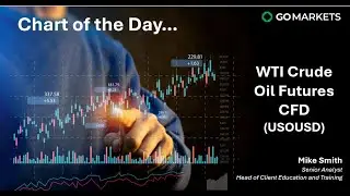 Chart of the Day - WTI Crude Oil Futures CFD (USOUSD) - 4 Year Support Under Threat