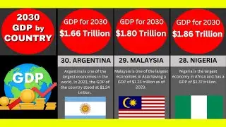 Top 30 Economies by 2030 - IMF's GDP Forecast