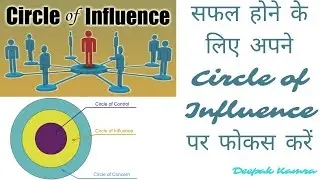 Circle of Concern, Circle of Influence, Circle of Control | Power of choice | Life Motivation