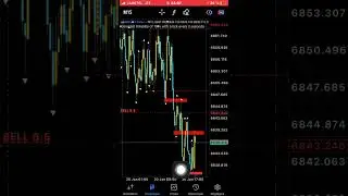 Fractal indicateur explication #money #trading #sympa#forex #chartanalysis