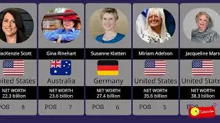 top 50 Richest Women in the World 2025 | Richest Women in the World 2025 #richest #richestwomen