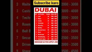 Dubai jobs 2022 || Jobs Dubai || Jobs in Dubai || Helper job in Dubai || Job in Dubai || #shorts