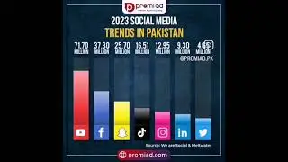 2023 Social Media Trends in Pakistan. #socialmediatrends #pakistan #2023