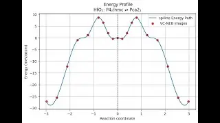 Can We Really Reproduce VC-NEB Literature Results? A DFT Case Study
