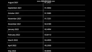 Ocean Protocol Coin Price Prediction 2021, 2022  -- Ocean Protocol Price Prediction
