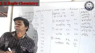 Class 10 basic chemistry/ धनायन cation / anion / valency