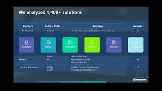 Strategic Automation - Begin with the End in Mind