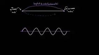 Ondas estacionarias en una cuerda | Física | Khan Academy en Español