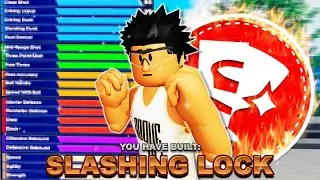This Is The Best 6'9 *SLASHING LOCK* Build For Practical Basketball...