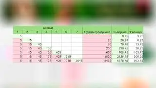 Стратегия выигрыша в карточную лотерею Каре | Как выиграть в лотерею от МСЛ