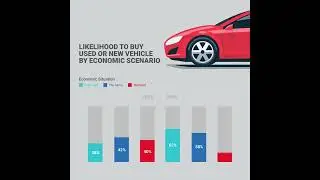 AutoTrader Carology Insights: Vehicle Purchase Intentions Remain Steady Despite Economic Uncertainty