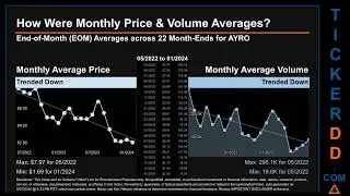 AYRO News along with Price and Volume Analysis AYRO Stock Analysis $AYRO Latest News TickerDD AYRO P