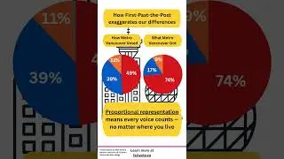 Why Metro Vancouver&rsquo;s Election Results Show Canada Needs Proportional Representation