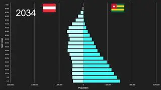 Austria vs Togo Population Pyramid 1950 to 2100