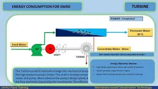 ENERGY RECOVERY DEVICES- ERD -  REVERSE OSMOSIS  SYSTEM
