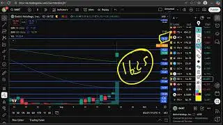 Акции BKKT (акции Bakkt Holdings) ПРОГНОЗЫ ПО АКЦИЯМ BKKT И АНАЛИЗ АКЦИЙ BKKT Новости акций BKKT