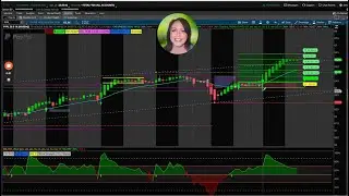Automate Your Trades   PYPL Weekend Update