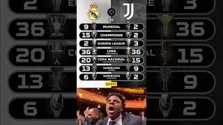 Real madrid vs Juventus Fifa club world cup 2025
