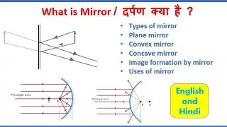What is mirror | convex mirror and concave mirror | types of mirror | uses of mirror | plane mirror