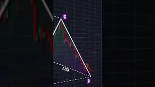 Heavy lose Pakistan stock market 😱 #business