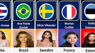 Most Beautiful Actress From Different Countries