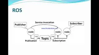 Basics of Robot Operating System (ROS) in Tamil