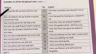 Hmong Commonly-used Phrasal Verbs for the English word 