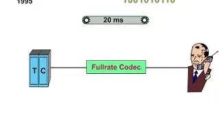 6 BSS Interface 1 Fullrate Speech Codec
