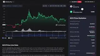 Alchemy Pay Is Our Favorite Low-Cap Gem With Massive Potential!! ACH Coin Analysis
