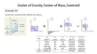 Engineering Mechanics 2025: 088 Example 044 Centroid of A Composite Area