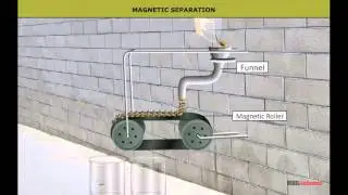 Magnetic Separation