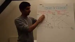 Y1/IB 11) Causes of Inflation (Demand Pull and Cost Push)