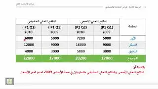 مبادئ الاقتصاد الكلي   الوحدة 2  الناتج المحلي الاسمي والحقيقي