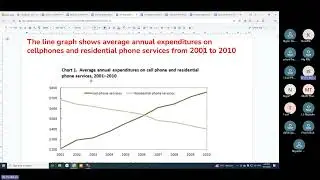 T5 25.09.25 - Line Graph - Going to cinema +  expenditures on phones + 3 types of crimes in Wales