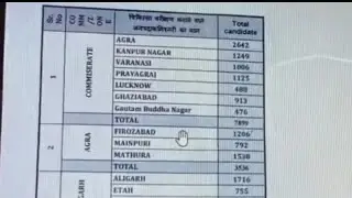 28138 UP police new vacancy | JTC 1 जून से RTC 1  जुलाई से | #uppolice #army #ncc #upsi #newvacancy