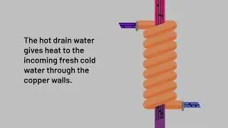 Drain Water Heat Recovery Explained