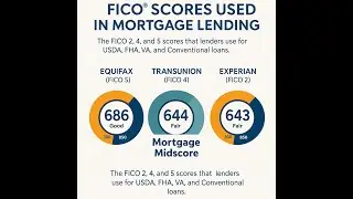 Why Your Credit Score Matters for a Kentucky Mortgage | FHA, VA, USDA, KHC Explained