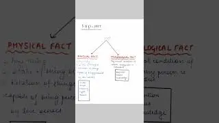 Definition of Fact under BSA #fact #evidence #bsa #notes