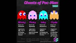 Names of Pac-Man Ghosts #pacman #retrogaming #gamingfacts #namco  #arcade