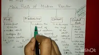 Physics/nuclear physics/nuclear reactor/main parts of modern reactor/67th,68th BPSC/JPSC/JSSC 2022