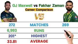 Glenn Maxwell vs Fakhar Zaman | Stats & Records Comparison
