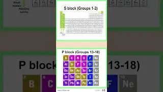 S, P, D and F Block Elements | Vridhee | @Vridhee education for all