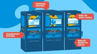 Microfactories: Explained